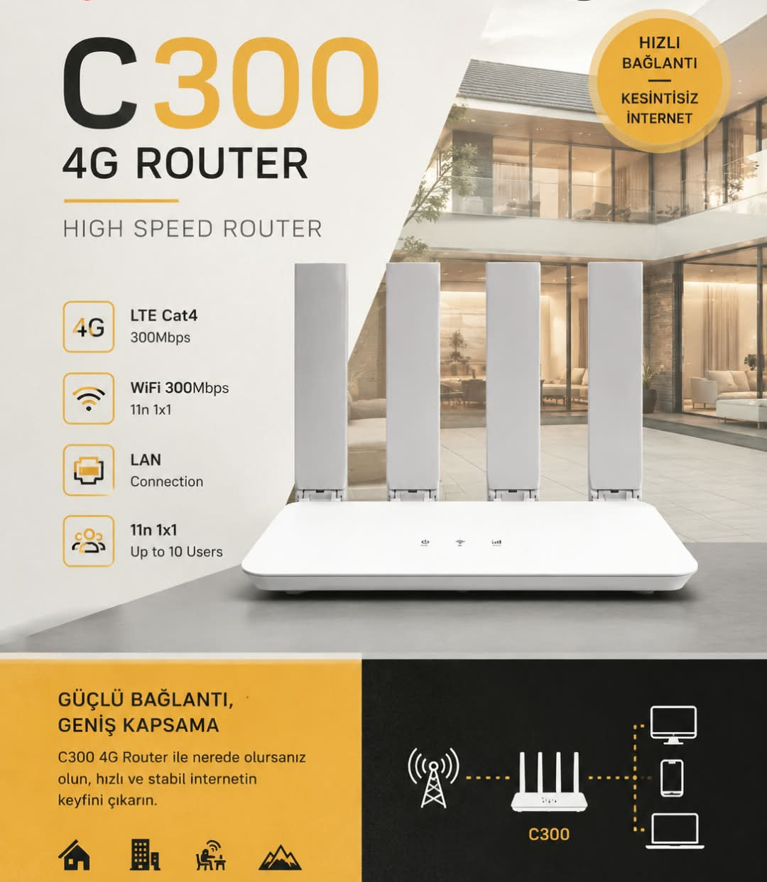 X5Tech CP107 4G Modem 4 Antenli Wifi 6 Wireless Router